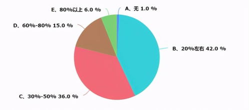 上海暖通市場調研報告 市場現狀與未來發展趨勢分析
