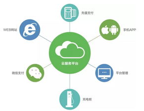 易事特 以高效快充技術為核心，構筑智慧互聯的充電服務新生態